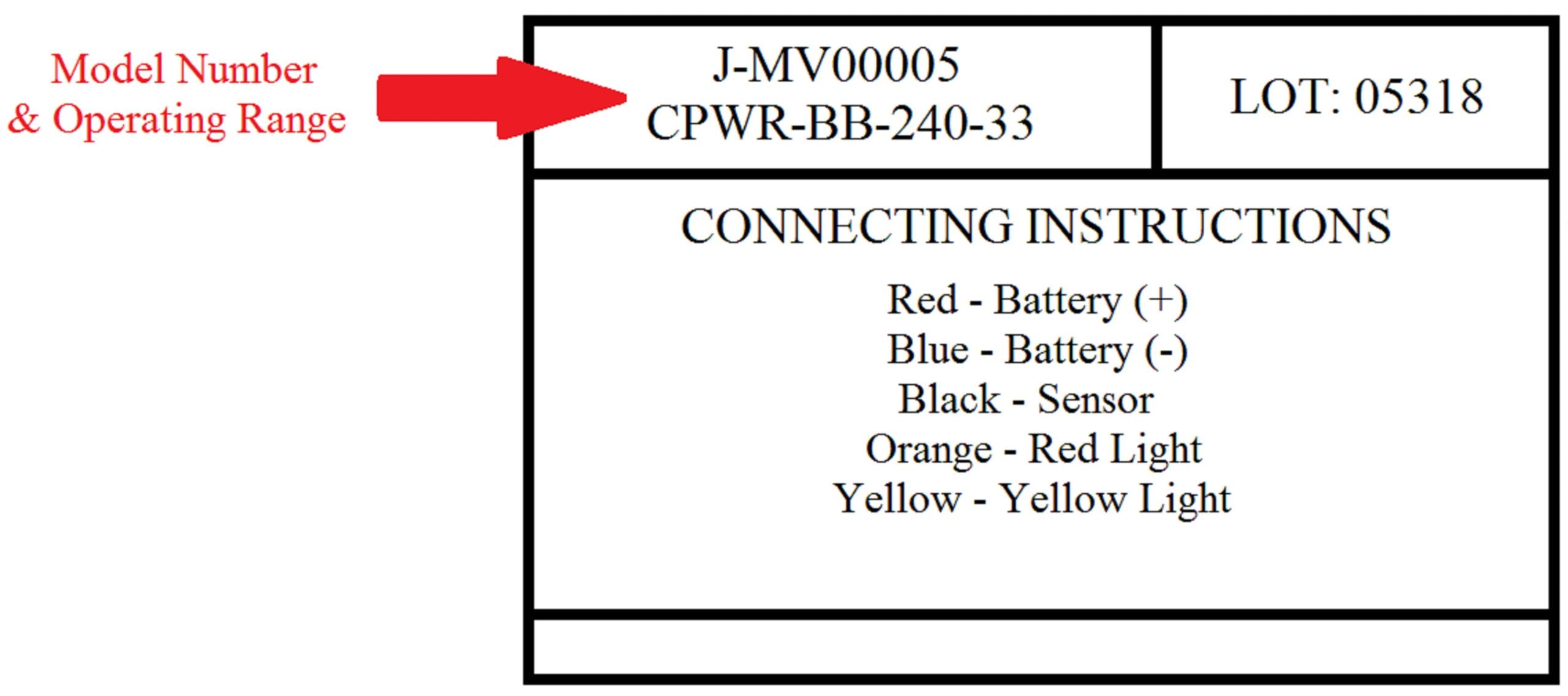 Model Number & Operating Range